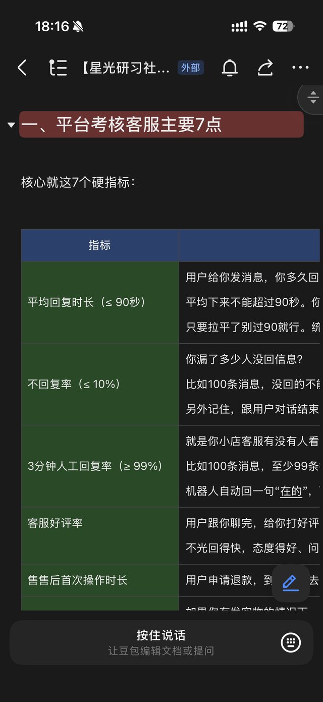 平台考核指标SOP